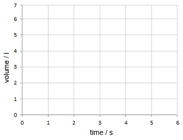 graph axes